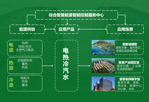 地大熱能：智慧能源管理系統(tǒng)優(yōu)勢 助力實現(xiàn)“碳達峰”、“碳中和”目標