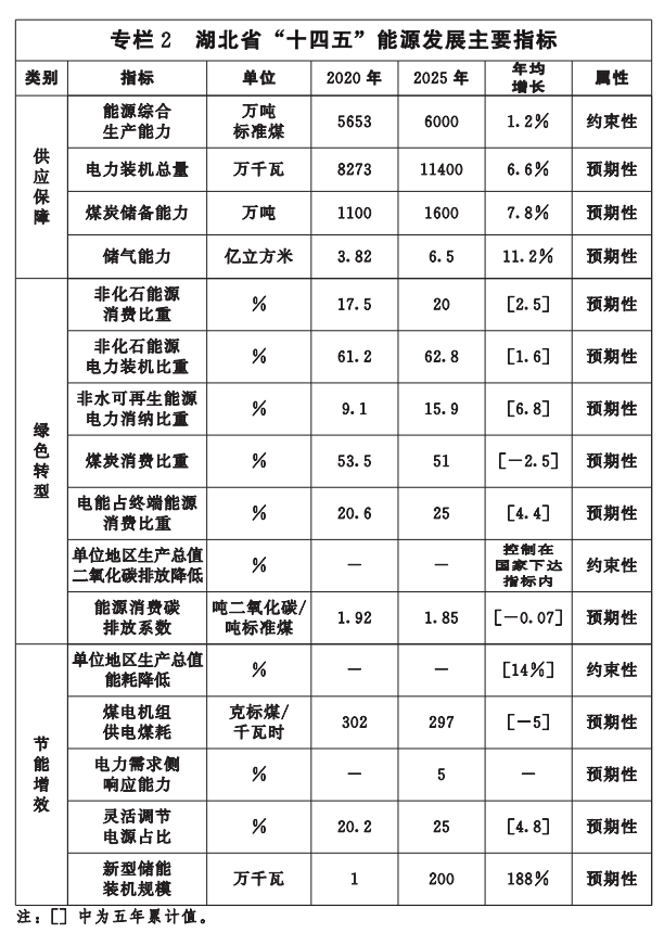 湖北“十四五”地?zé)岚l(fā)展目標(biāo)定了！“融合”成未來發(fā)展方向-地大熱能