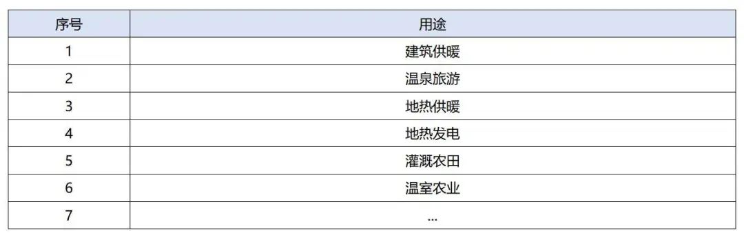 政策加持！未來(lái)地?zé)崮墚a(chǎn)業(yè)規(guī)模將持續(xù)擴(kuò)張-地大熱能-地?zé)衢_(kāi)發(fā)利用