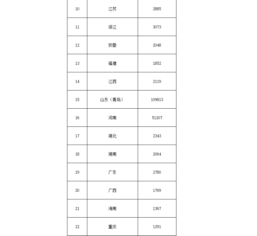 91.5億！財政部下達第二批大氣污染防治資金預算-節(jié)能降碳-地大熱能