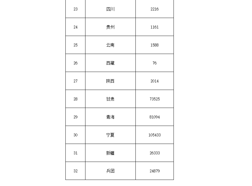 91.5億！財政部下達第二批大氣污染防治資金預算-節(jié)能降碳-地大熱能