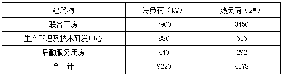 恒溫恒濕！貴州銅仁卷煙廠應(yīng)用復(fù)合型地源熱泵系統(tǒng)-地大熱能