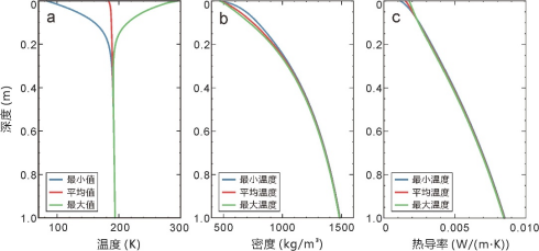 我校中國地質(zhì)大學(xué)（武漢）嫦娥四號(hào)探測(cè)器就位溫度測(cè)量揭示月球背面月壤熱物理性質(zhì)-地大熱能