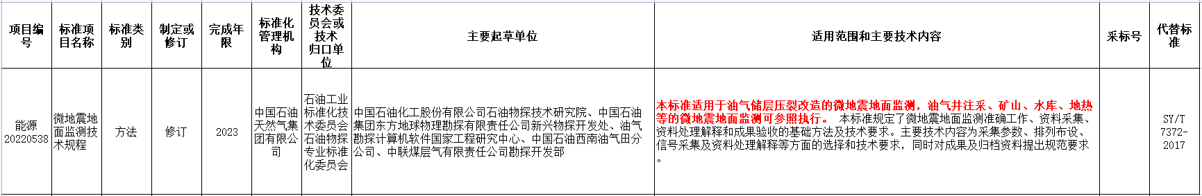涉及地?zé)崮?！國家能源局發(fā)布2022年能源領(lǐng)域行業(yè)標(biāo)準(zhǔn)計劃-地大熱能