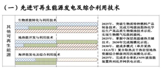 如何實(shí)現(xiàn)地?zé)崮軆?chǔ)層的開(kāi)發(fā)及利用？-地大熱能