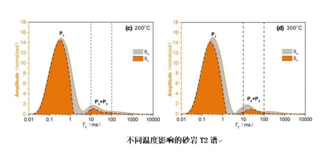如何實(shí)現(xiàn)地?zé)崮軆?chǔ)層的開(kāi)發(fā)及利用？-地大熱能