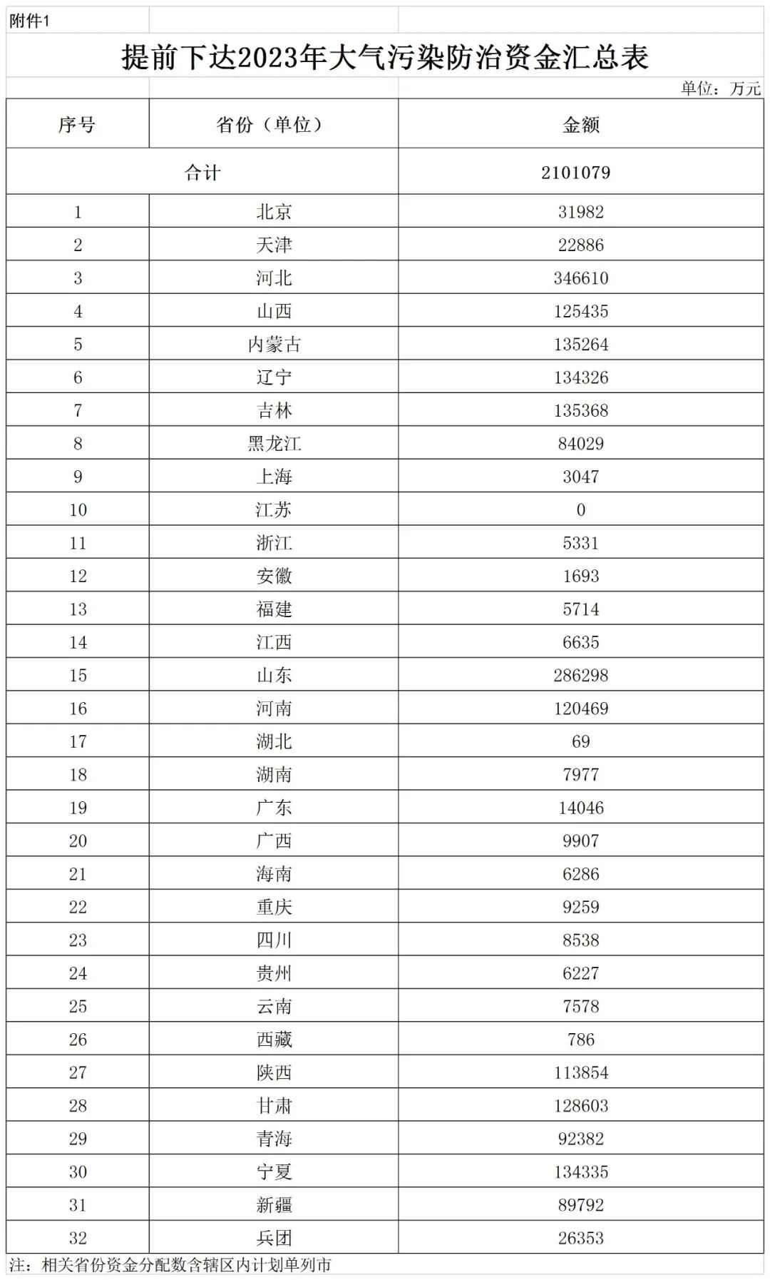 補貼134.4億！財政部提前下達2023年北方地區(qū)冬季清潔取暖資金預算-地大熱能