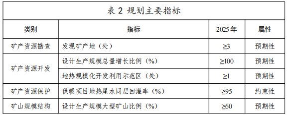 河北：“取熱不取水”利用地?zé)豳Y源，不需辦理取水、采礦許可證-地大熱能