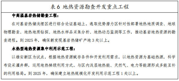 河北：“取熱不取水”利用地?zé)豳Y源，不需辦理取水、采礦許可證-地大熱能