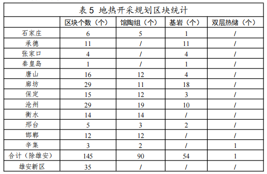 河北：“取熱不取水”利用地?zé)豳Y源，不需辦理取水、采礦許可證-地大熱能