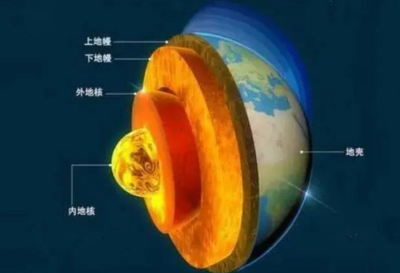 地?zé)崾窃趺葱纬傻?？?nèi)蒙古能建設(shè)大型發(fā)電廠嗎？-地?zé)豳Y源開發(fā)利用-地大熱能