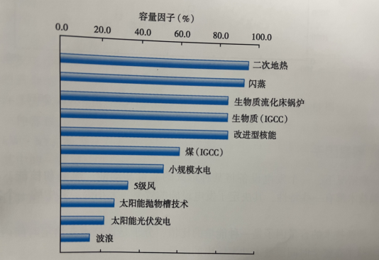 能源轉(zhuǎn)型之路，地?zé)岚l(fā)電的影響因素-地大熱能