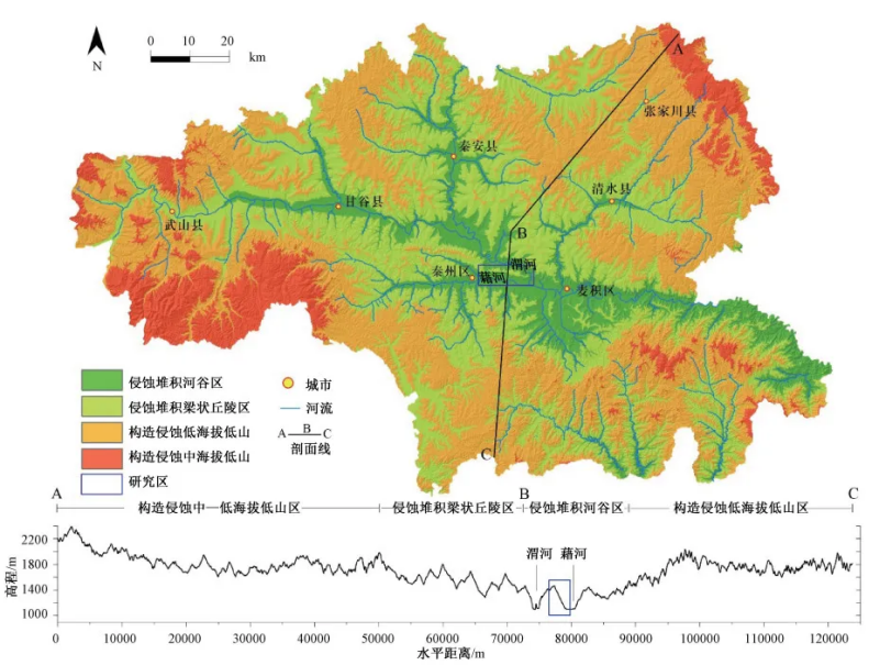甘肅天水資源概況-地?zé)豳Y源開(kāi)發(fā)利用-地大熱能