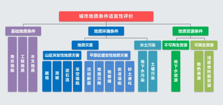 北京市地質(zhì)調(diào)查“十四五”規(guī)劃：大力推動(dòng)淺層地?zé)崮馨l(fā)展，有序開發(fā)利用中深層地?zé)豳Y源-地大熱能