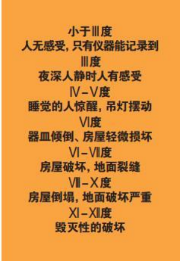 為什么會(huì)發(fā)生地震？地震有哪幾種類(lèi)型？我們?cè)撛鯓用鎸?duì)地震？-地大熱能