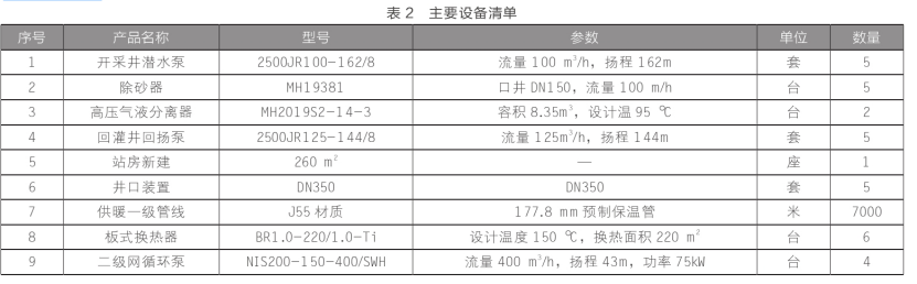 東營中深層地熱在城鎮(zhèn)居民集中供暖+設施農業(yè)項目中的應用-地大熱能