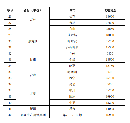 補貼64.98億元！提前下達(dá)2025年北方地區(qū)冬季清潔取暖資金-地大熱能