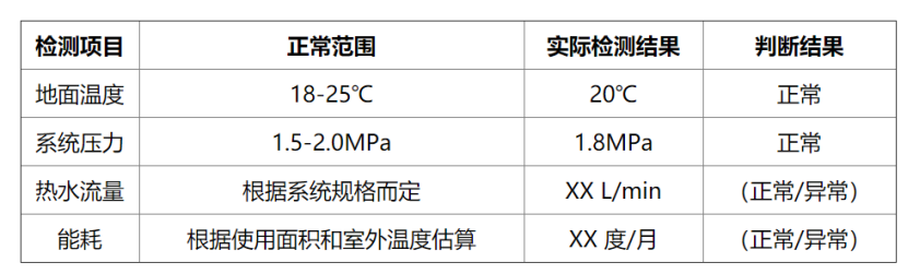 冬季如何檢測房屋地?zé)嵯到y(tǒng)性能？這幾種方法能幫助你-地大熱能