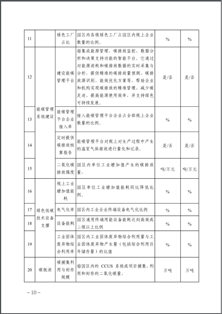 河北：建立省零碳工廠、零碳工業(yè)園區(qū)培育庫-地大熱能