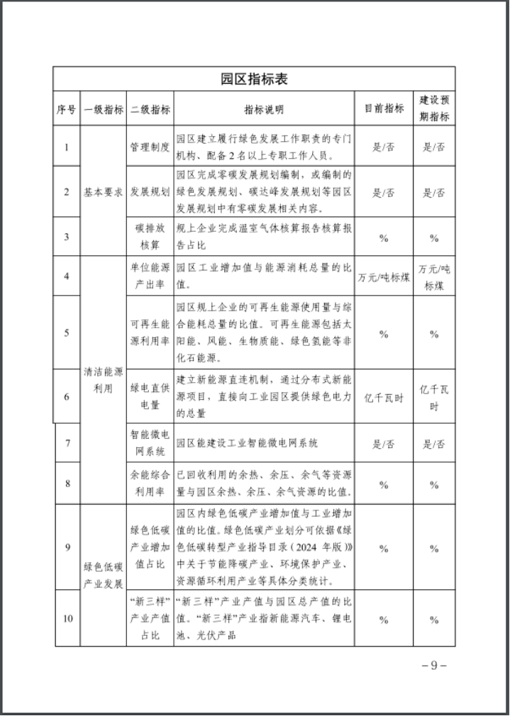 河北：建立省零碳工廠、零碳工業(yè)園區(qū)培育庫-地大熱能