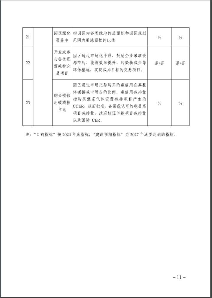 河北：建立省零碳工廠、零碳工業(yè)園區(qū)培育庫-地大熱能