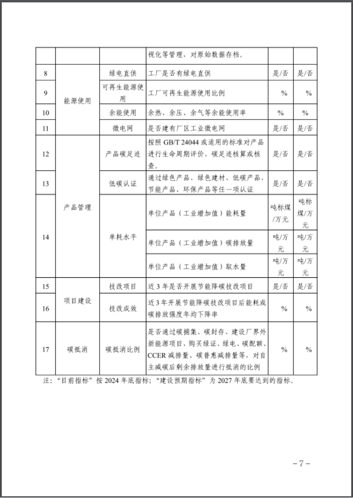 河北：建立省零碳工廠、零碳工業(yè)園區(qū)培育庫-地大熱能