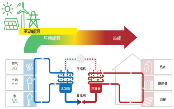 中深層地?zé)岬?項(xiàng)技術(shù)入選！北京2025年新能源供熱新技術(shù)清單出爐-地大熱能