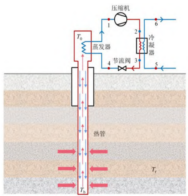 中深層地?zé)岬?項(xiàng)技術(shù)入選！北京2025年新能源供熱新技術(shù)清單出爐-地大熱能