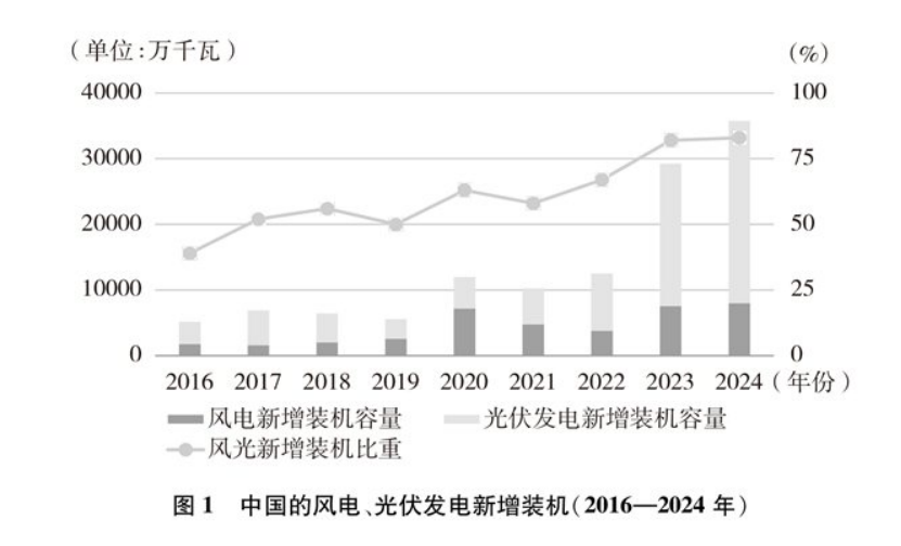 《碳達峰碳中和的中國行動》白皮書:加快發(fā)展地熱能等能源 實現(xiàn)綠色低碳轉(zhuǎn)型-地大熱能 《碳達峰碳中和的中國行動》白皮書:加快發(fā)展地熱能等能源 實現(xiàn)綠色低碳轉(zhuǎn)型-地大熱能