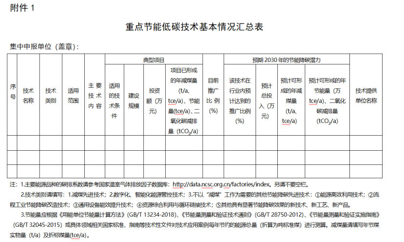 寧夏征集重點(diǎn)節(jié)能低碳技術(shù)(減煤降碳方向) 包含地?zé)崮軠p煤先進(jìn)技術(shù)-地大熱能 寧夏征集重點(diǎn)節(jié)能低碳技術(shù)(減煤降碳方向) 包含地?zé)崮軠p煤先進(jìn)技術(shù)-地大熱能